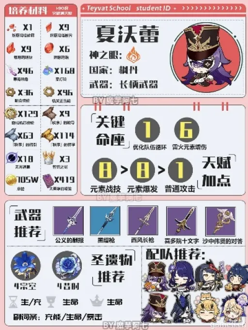 夏沃蕾养成所需材料盘点 夏沃蕾养成所需材料盘点